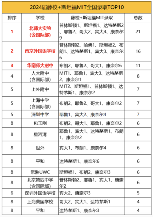 今日科普一下！高中生被美藤校录取,百科词条爱好_2024最新更新