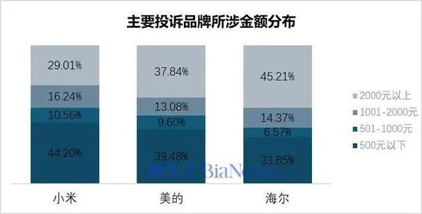 今日科普一下！小米否认侵权格力,百科词条爱好_2024最新更新