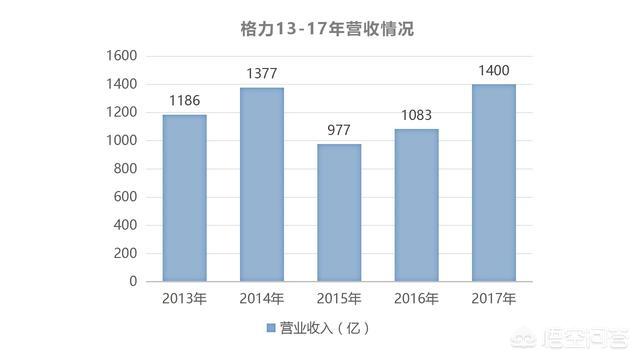 今日科普一下！小米否认侵权格力,百科词条爱好_2024最新更新