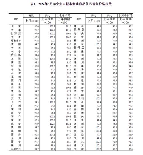 今日科普一下！11月70城房价出炉,百科词条爱好_2024最新更新