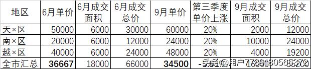 今日科普一下！房价已处于底部阶段,百科词条爱好_2024最新更新