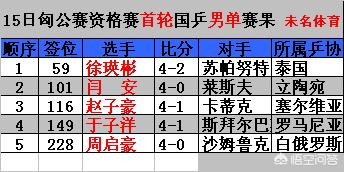 今日科普一下！王楚钦重新找回动力,百科词条爱好_2024最新更新