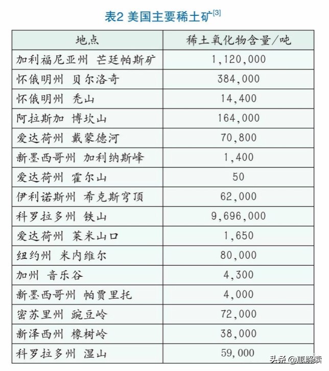 今日科普一下！中国对美矿出口管制,百科词条爱好_2024最新更新