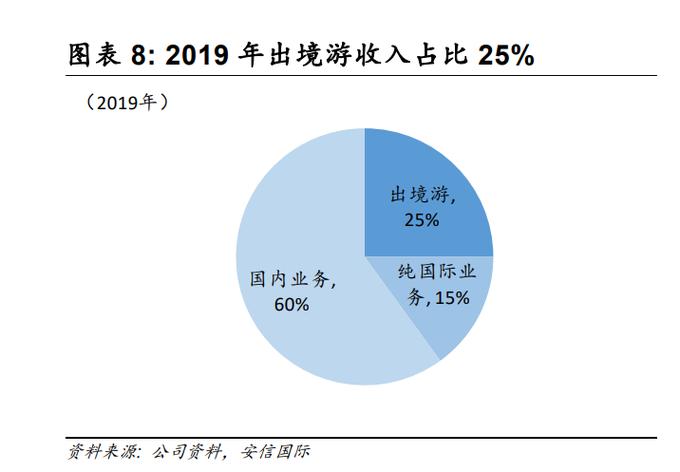 今日科普一下！携程探索4天工作制,百科词条爱好_2024最新更新