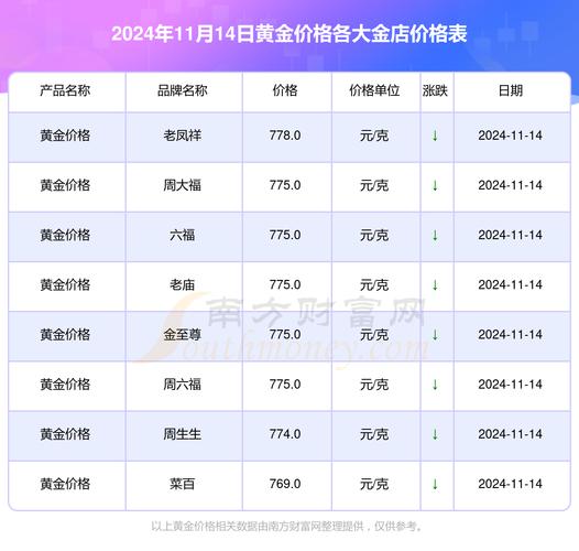 今日科普一下！黄金重挫2%,百科词条爱好_2024最新更新