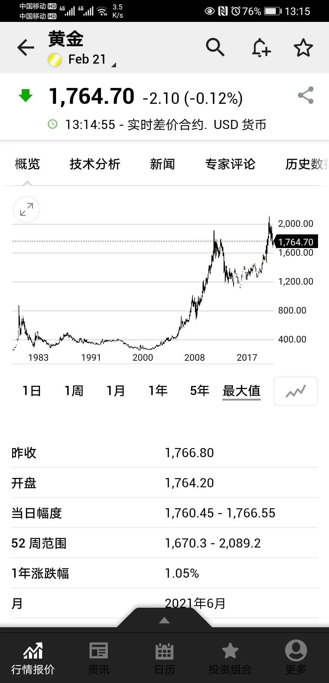 今日科普一下！黄金重挫2%,百科词条爱好_2024最新更新