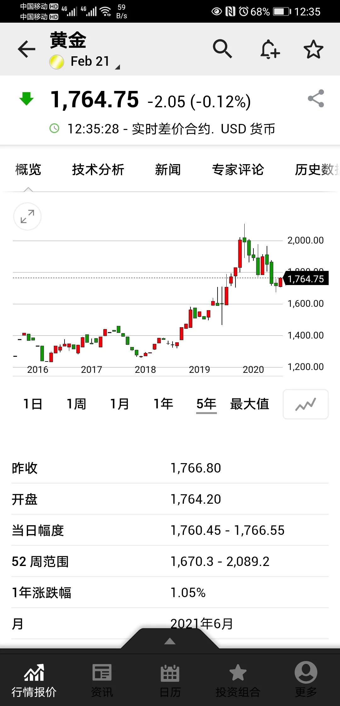 今日科普一下！黄金重挫2%,百科词条爱好_2024最新更新