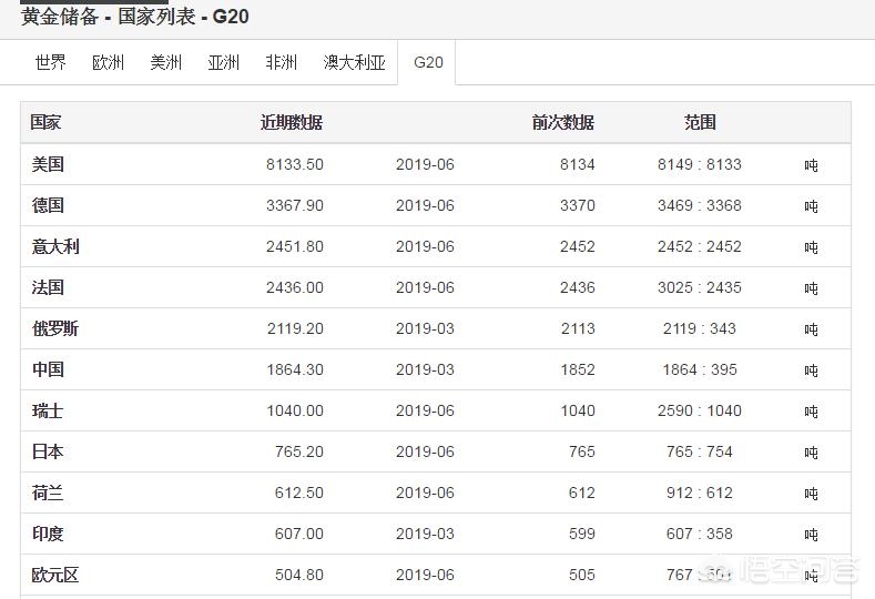 今日科普一下！黄金重挫2%,百科词条爱好_2024最新更新