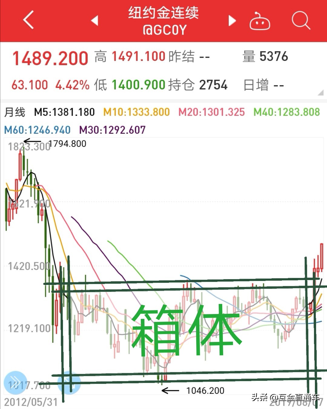 今日科普一下！黄金重挫2%,百科词条爱好_2024最新更新