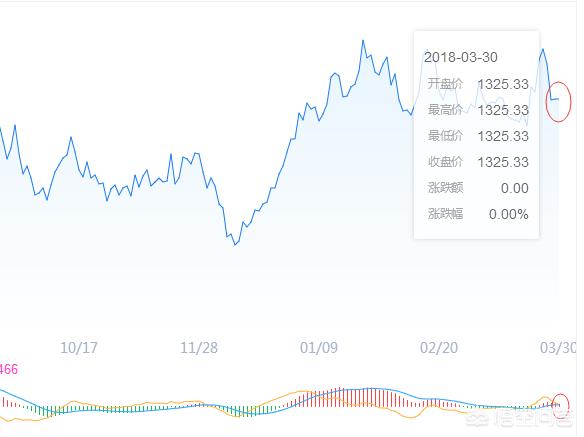 今日科普一下！黄金重挫2%,百科词条爱好_2024最新更新