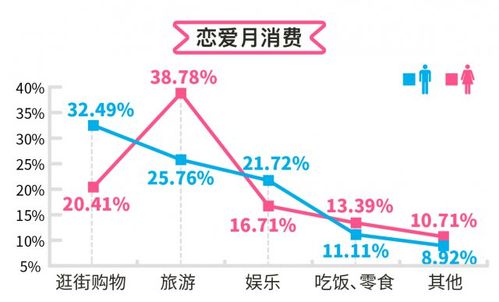 今日科普一下！恋爱4月花费近60万,百科词条爱好_2024最新更新