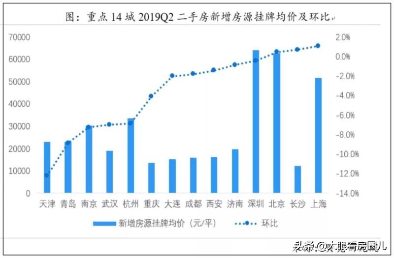 今日科普一下！楼市止跌回稳见成效,百科词条爱好_2024最新更新