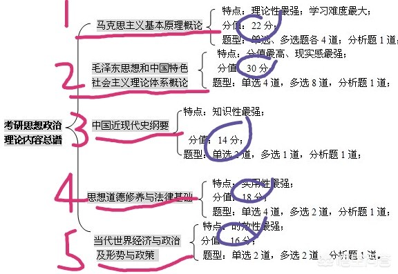 今日科普一下！考研政治近10年最难,百科词条爱好_2024最新更新