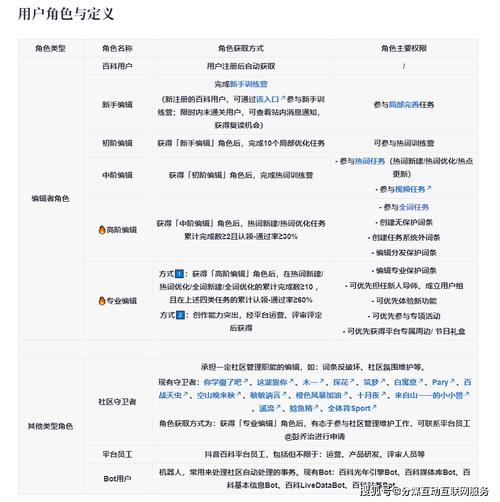 今日科普一下！2万7的钻戒回收3千,百科词条爱好_2024最新更新