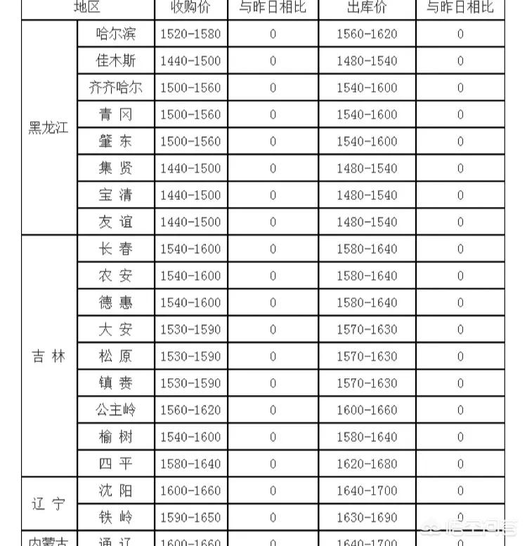 今日科普一下！买125万吨美国大豆,百科词条爱好_2024最新更新