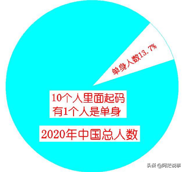 今日科普一下！在婚恋网被骗4百万,百科词条爱好_2024最新更新