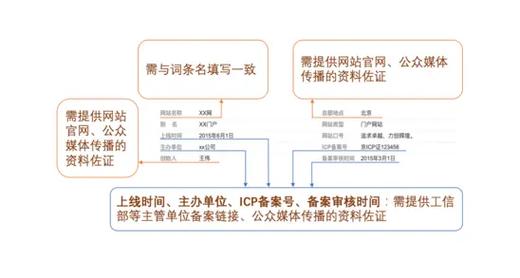 今日科普一下！美对台8亿军援军售,百科词条爱好_2024最新更新