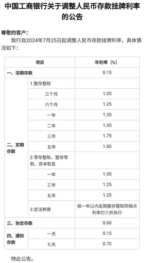 今日科普一下！消费贷利率降至2字头,百科词条爱好_2024最新更新