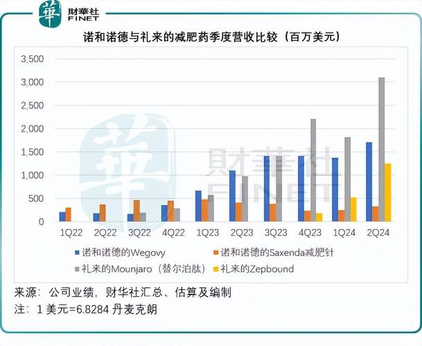 今日科普一下！礼来减肥药中国上市,百科词条爱好_2024最新更新