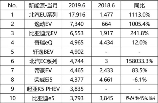 今日科普一下！网约车行业变革加速,百科词条爱好_2024最新更新