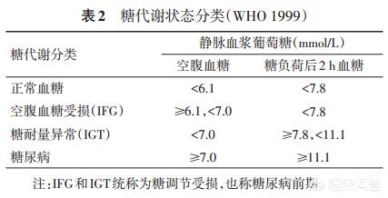 今日科普一下！2岁男孩确诊糖尿病,百科词条爱好_2024最新更新