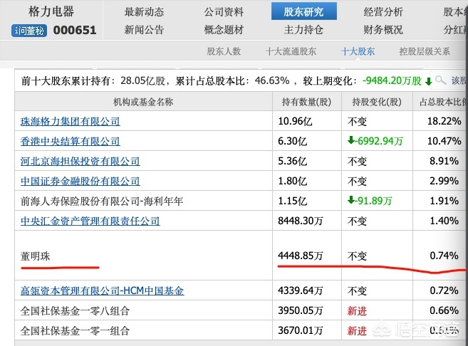 今日科普一下！董明珠回应退休,百科词条爱好_2024最新更新