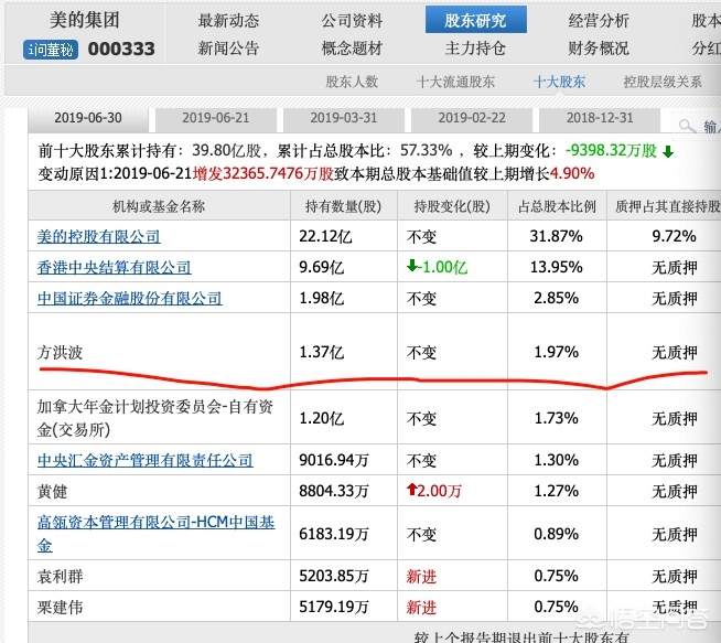 今日科普一下！董明珠回应退休,百科词条爱好_2024最新更新