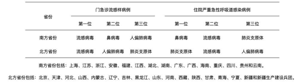 今日科普一下！近期人偏肺病毒流行,百科词条爱好_2024最新更新