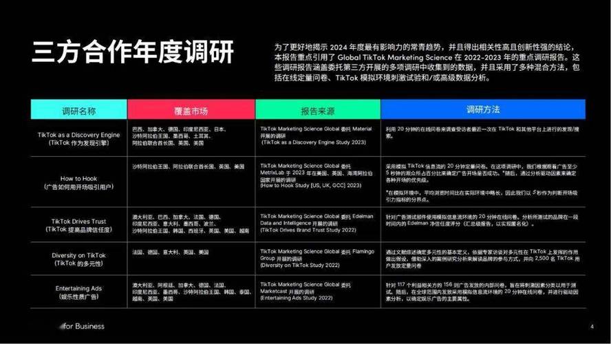 今日科普一下！字节不会出售TikTok,百科词条爱好_2024最新更新