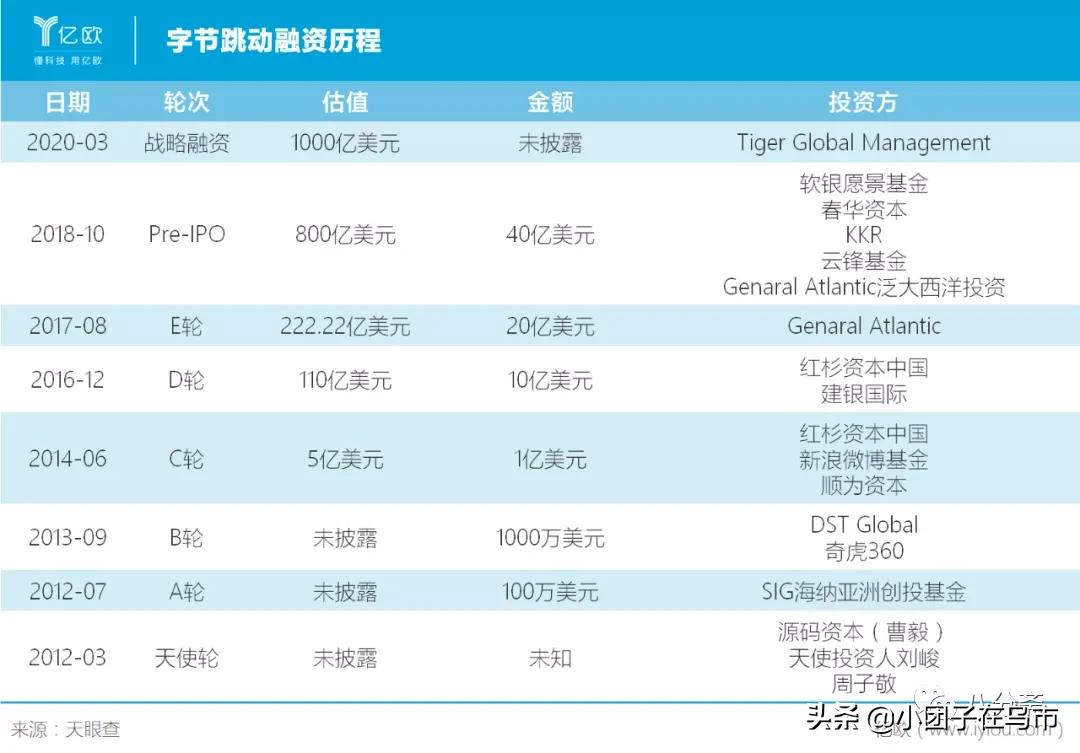 今日科普一下！字节不会出售TikTok,百科词条爱好_2024最新更新