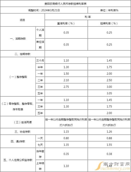 今日科普一下！中小银行存款利率7%,百科词条爱好_2024最新更新