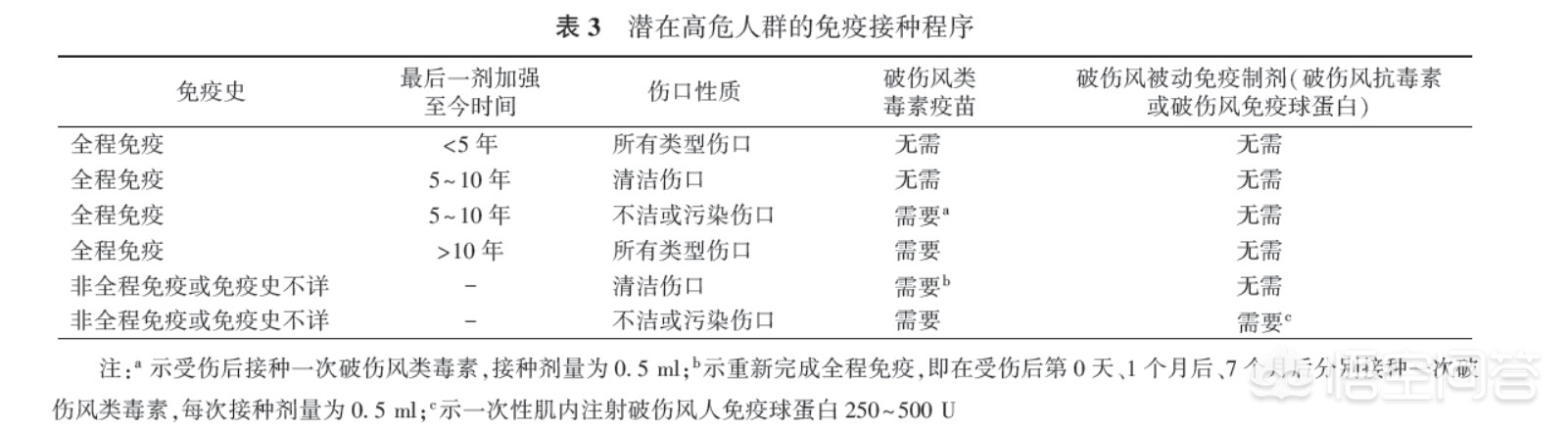 今日科普一下！喂松鼠被挠伤挨5针,百科词条爱好_2024最新更新