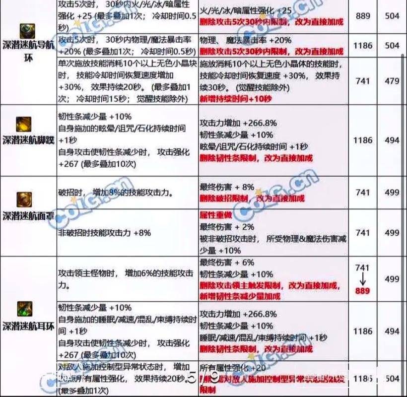 今日科普一下！上4休3的好处,百科词条爱好_2024最新更新