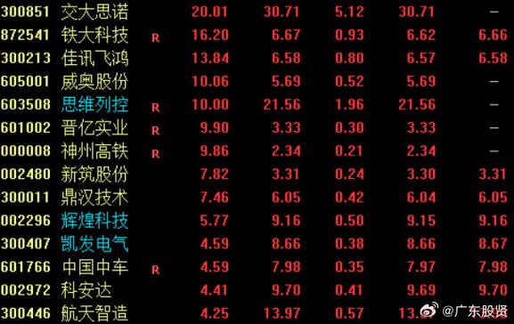 今日科普一下！小米集团涨超5%,百科词条爱好_2024最新更新