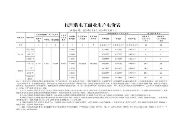 今日科普一下！德国电价跌到0以下,百科词条爱好_2024最新更新