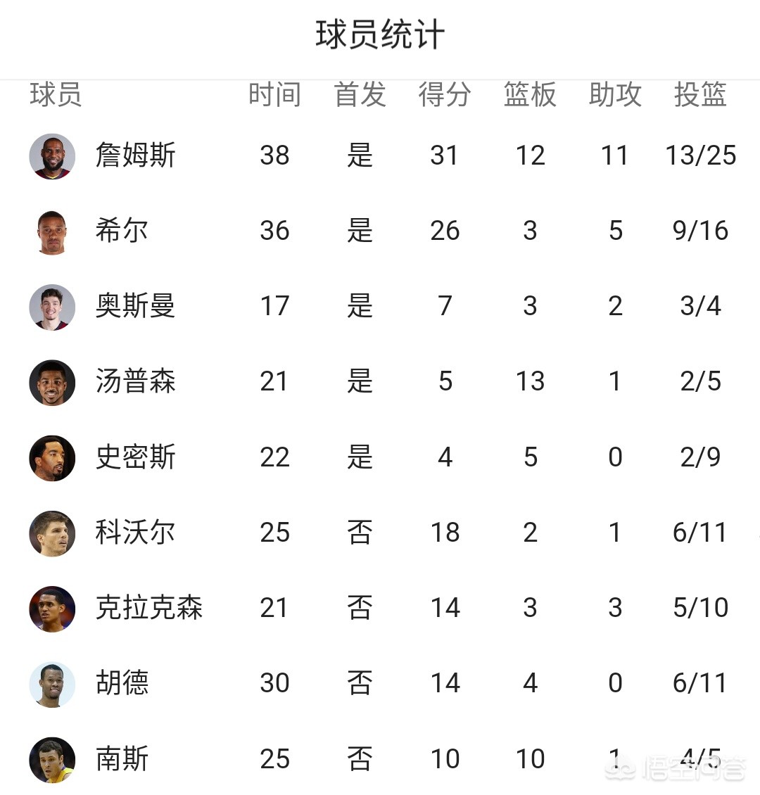 今日科普一下！詹姆斯再迎里程碑,百科词条爱好_2024最新更新