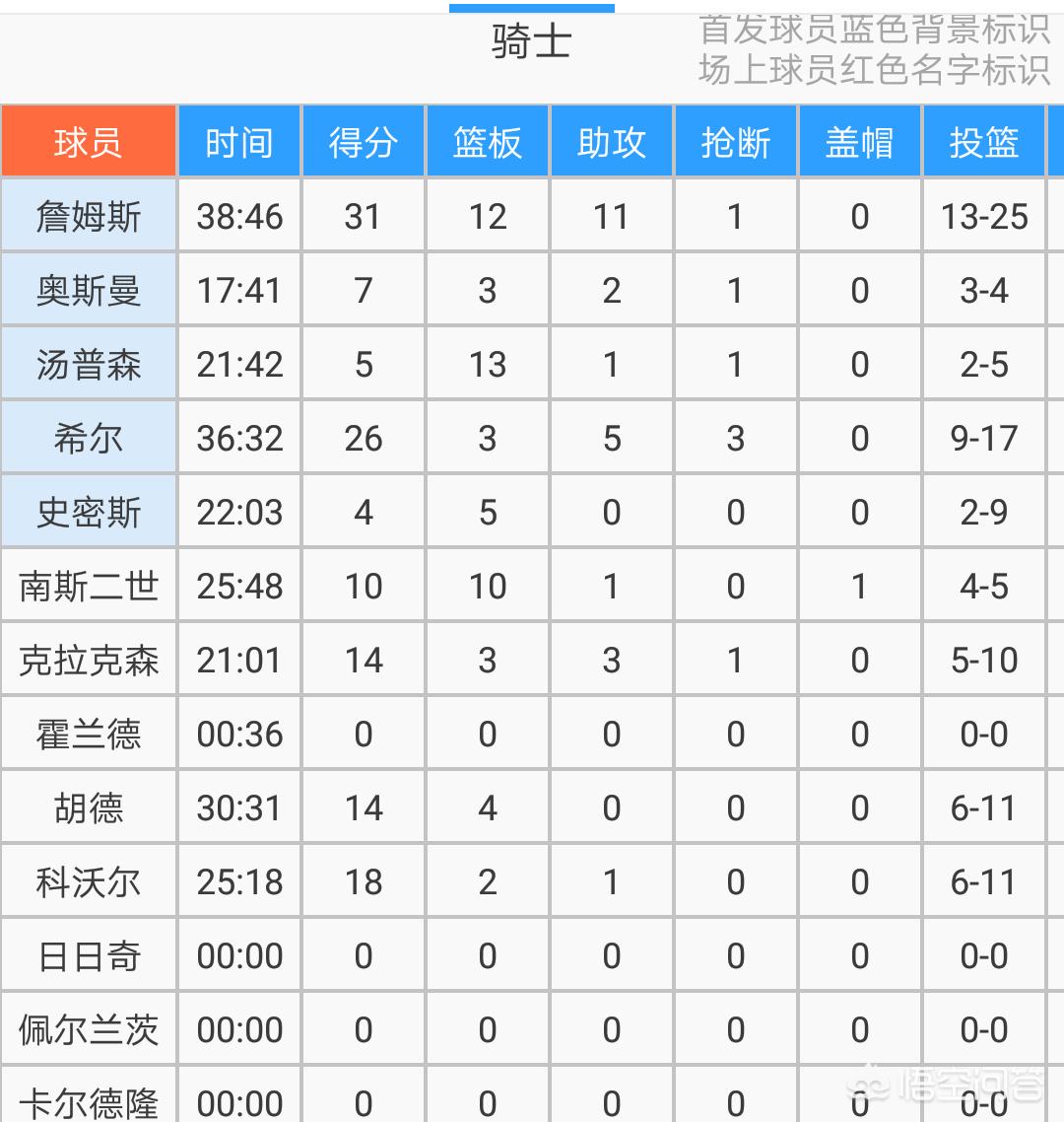 今日科普一下！詹姆斯再迎里程碑,百科词条爱好_2024最新更新