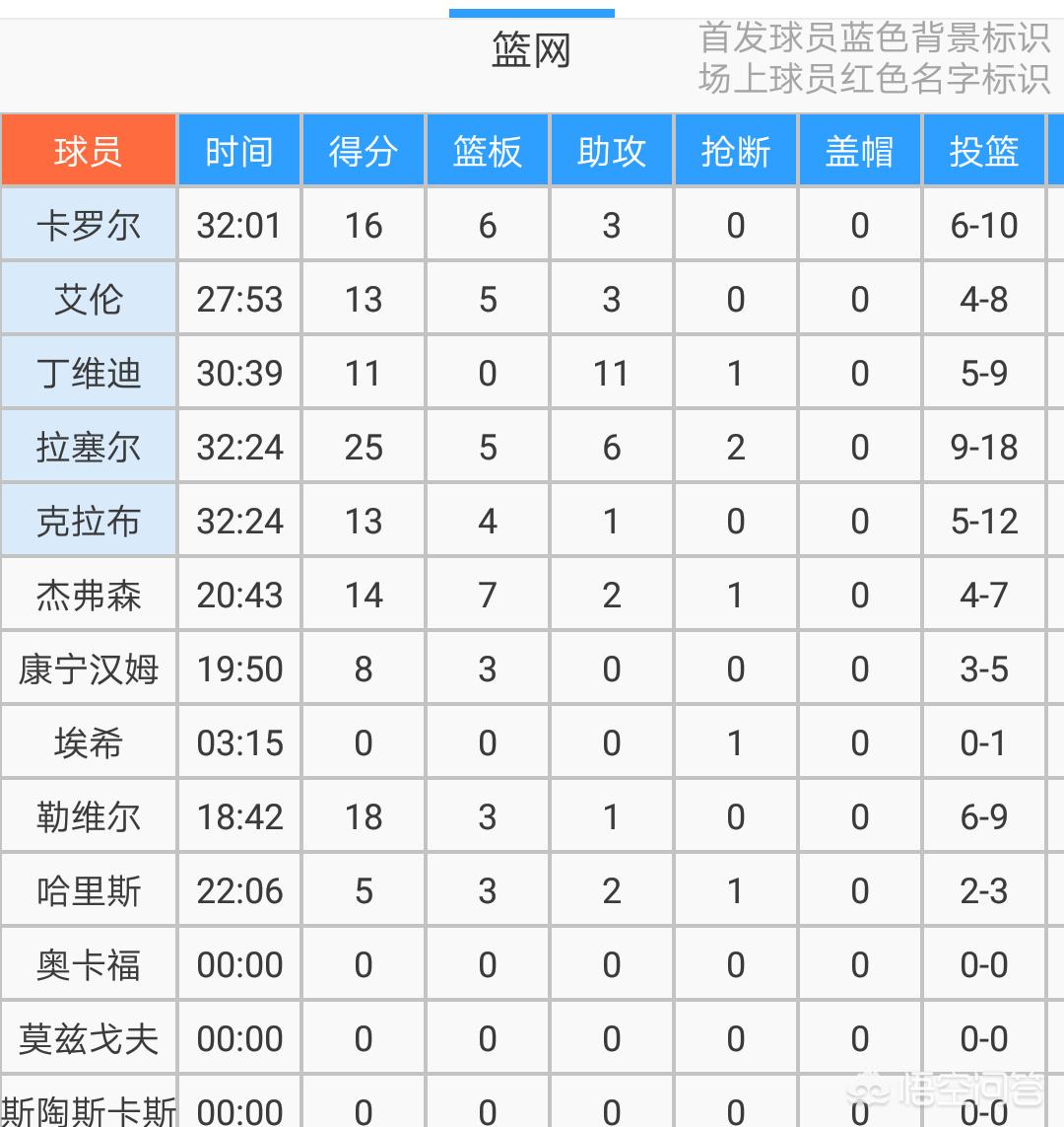 今日科普一下！詹姆斯再迎里程碑,百科词条爱好_2024最新更新