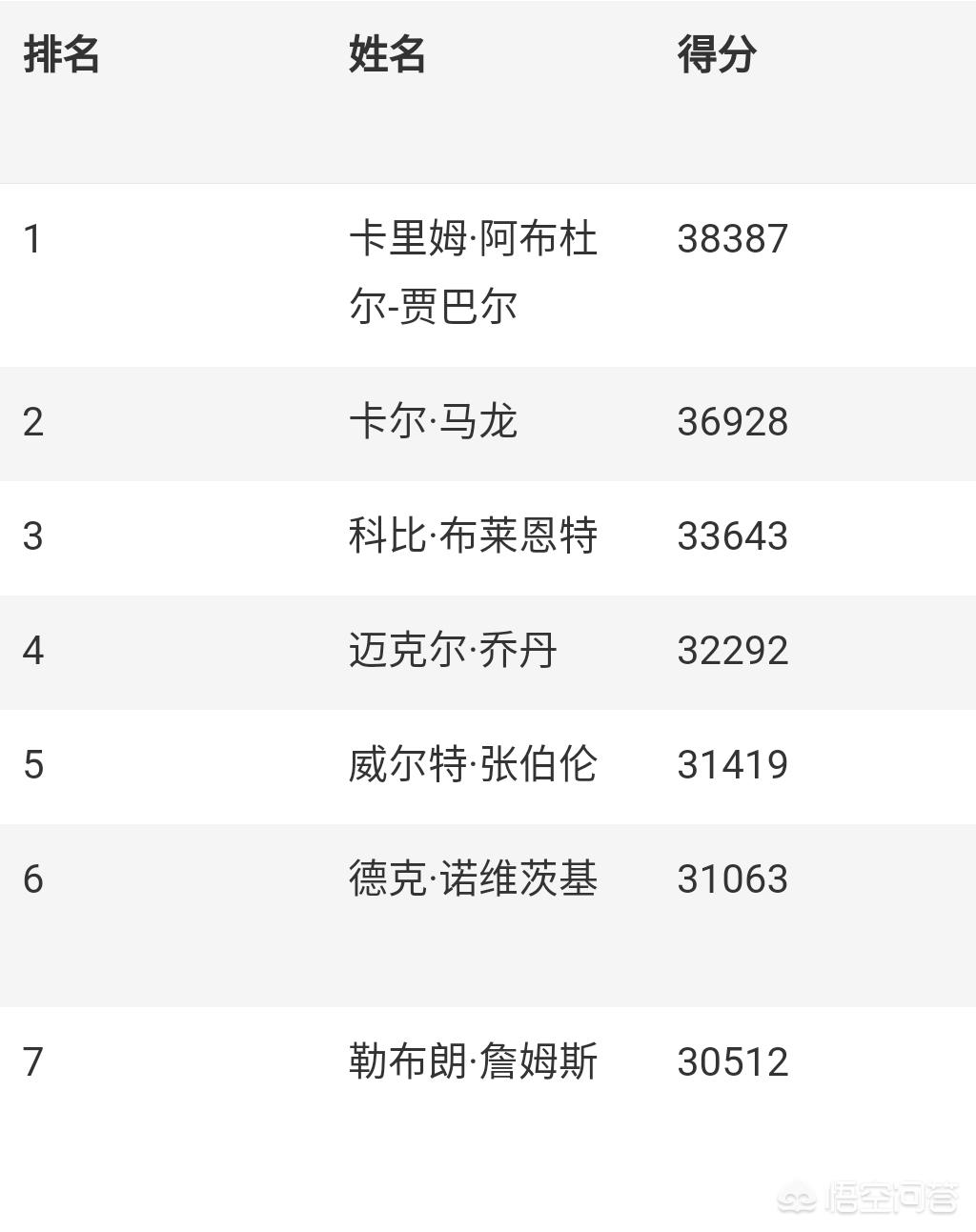 今日科普一下！詹姆斯再迎里程碑,百科词条爱好_2024最新更新