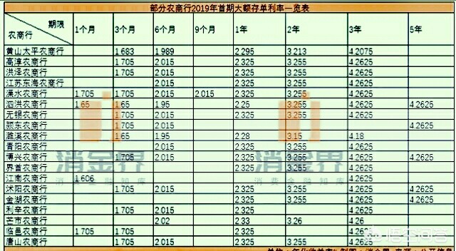 今日科普一下！多家银行发大额存单,百科词条爱好_2024最新更新