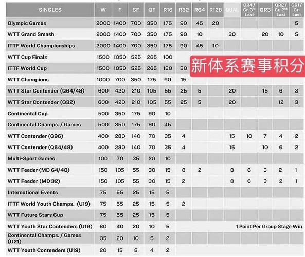 今日科普一下！国际乒联最新排名,百科词条爱好_2024最新更新