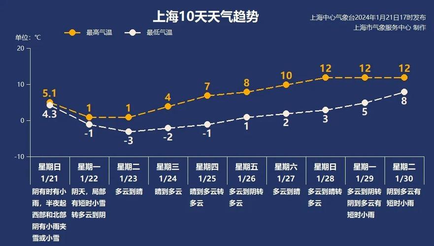 今日科普一下！上海或迎初雪,百科词条爱好_2024最新更新