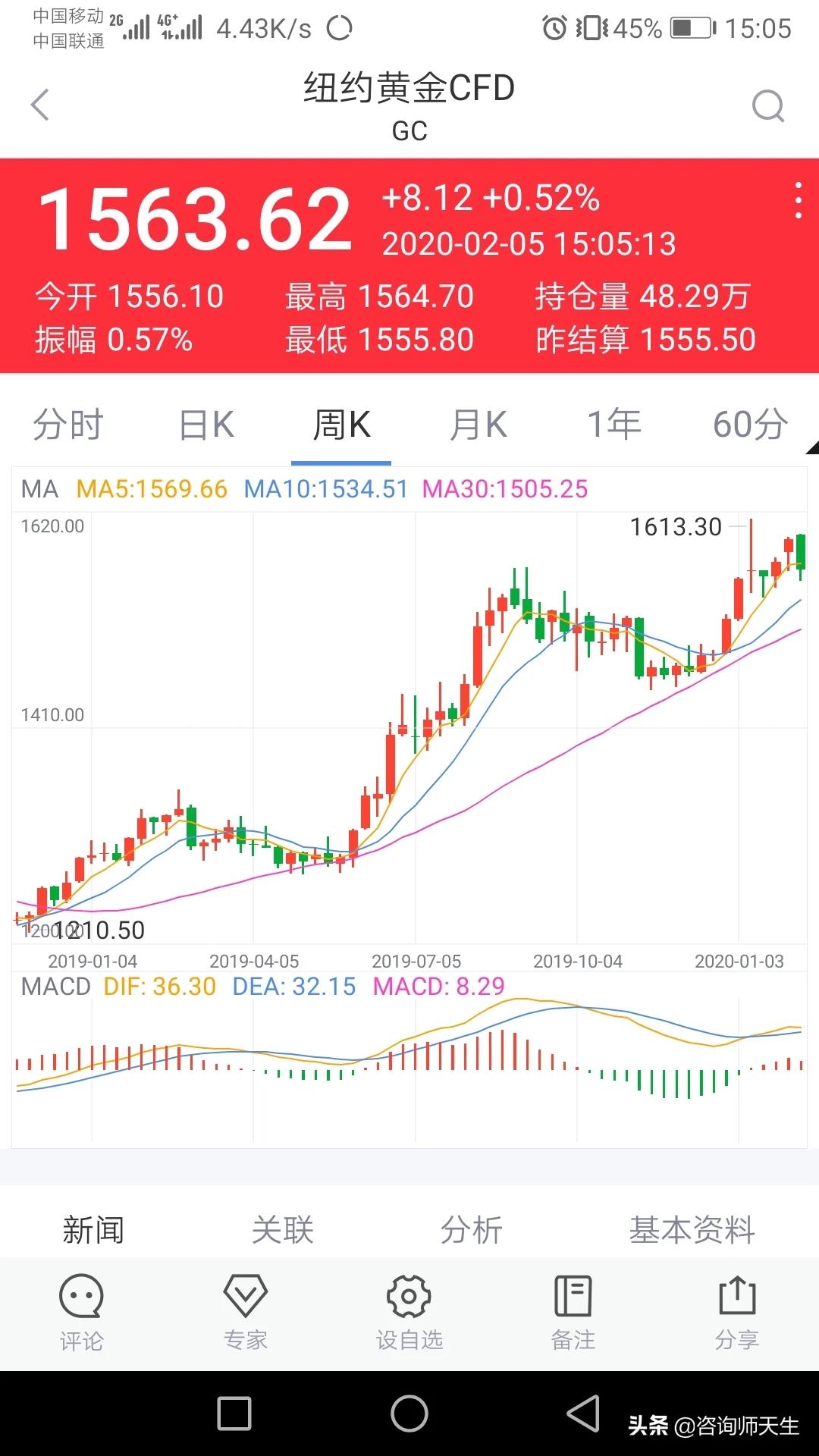 今日科普一下！金价一年创40次新高,百科词条爱好_2024最新更新