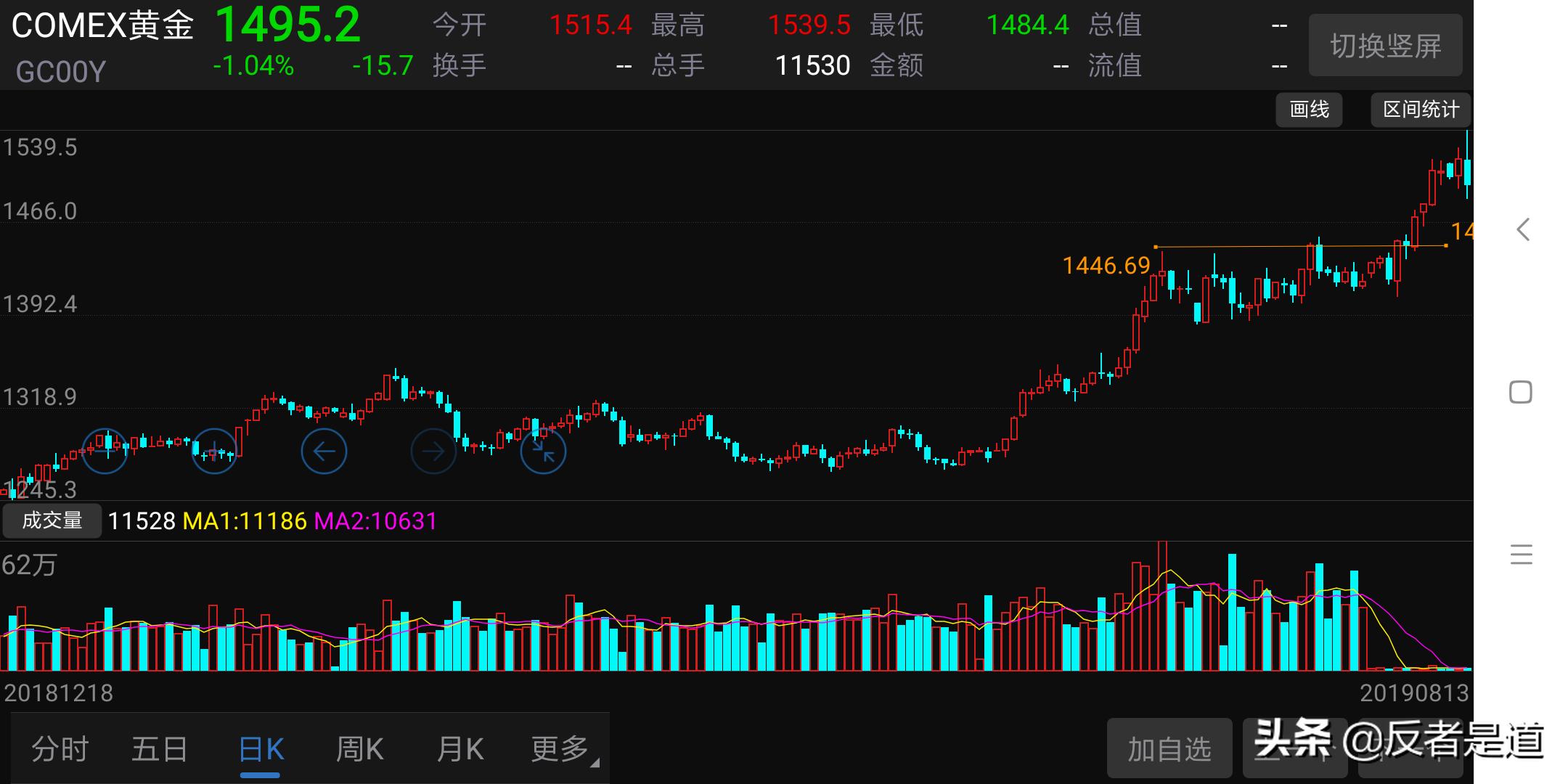 今日科普一下！金价一年创40次新高,百科词条爱好_2024最新更新