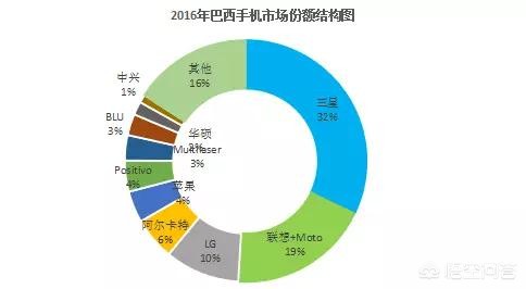 今日科普一下！巴西限制在校用手机,百科词条爱好_2024最新更新