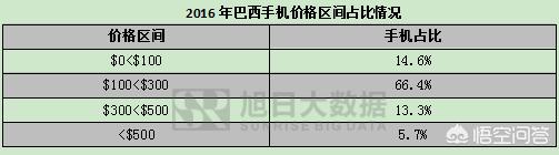 今日科普一下！巴西限制在校用手机,百科词条爱好_2024最新更新