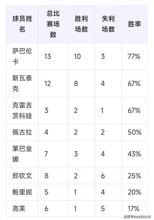 今日科普一下！郑钦文被扣1300分,百科词条爱好_2024最新更新