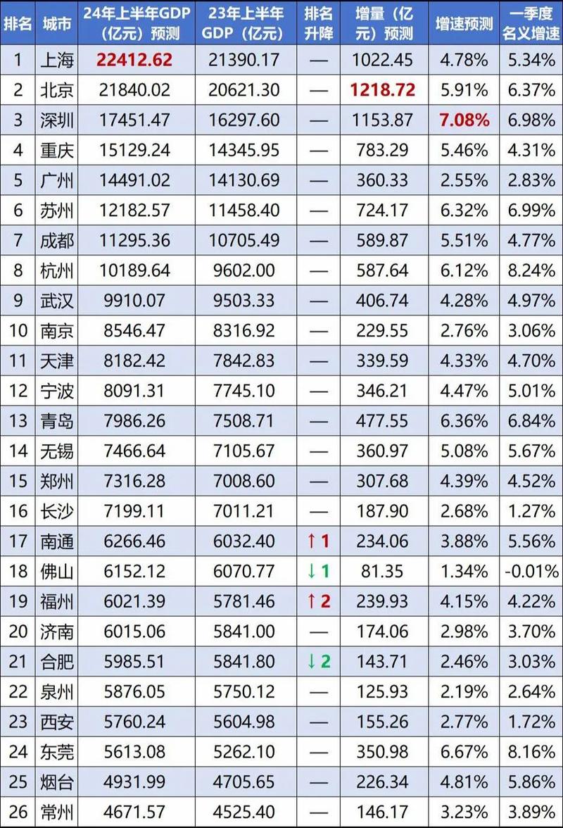 今日科普一下！中国首个14万亿大省,百科词条爱好_2024最新更新