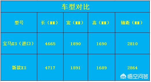 今日科普一下！国产宝马X3实车曝光,百科词条爱好_2024最新更新