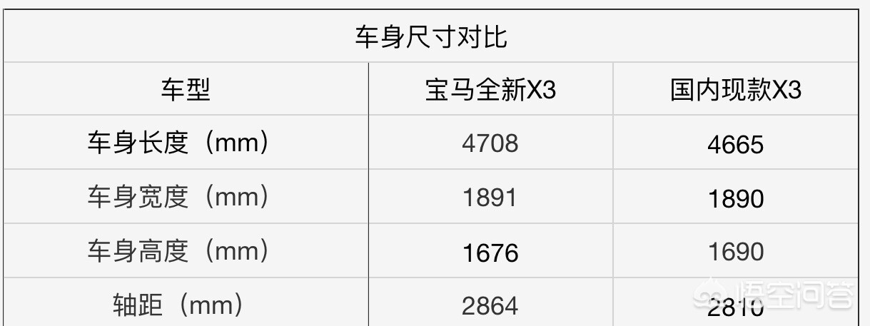 今日科普一下！国产宝马X3实车曝光,百科词条爱好_2024最新更新